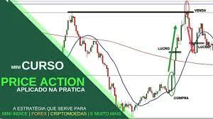 Capa: Baixe o Curso Price Action Definitivo em PDF | Domine Análise Gráfica