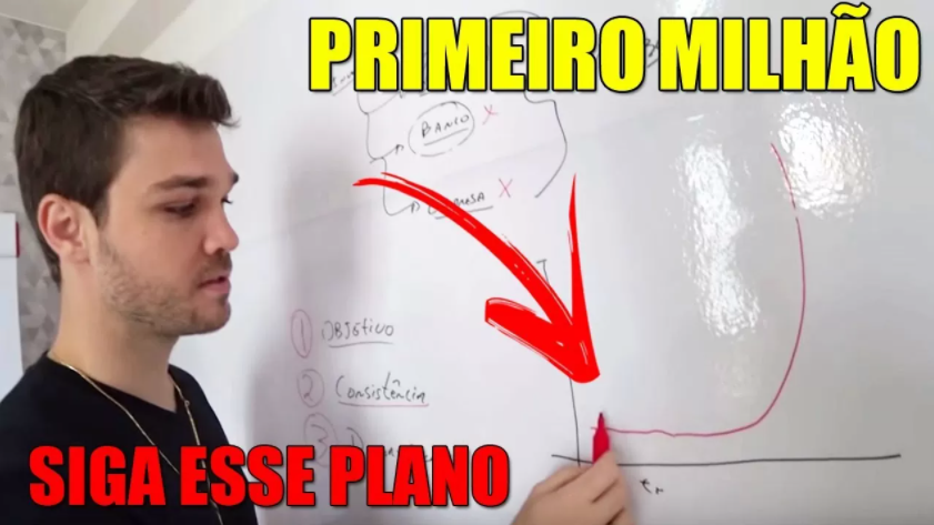 Danilo Zanini ensinando método de investimento para atingir 1 milhão em 1 ano